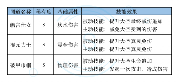 大闹天宫之猴王归来九游版