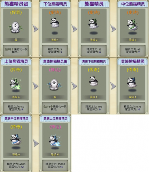 精灵世界种田手游官方版