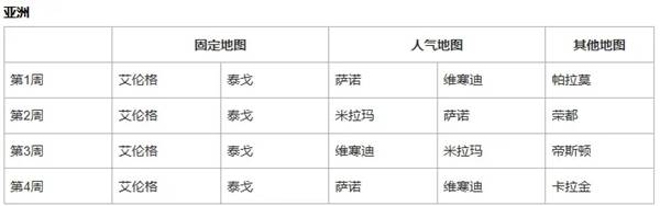 绝地求生42.3地图轮换说明 绝地求生42.3地图怎么轮换