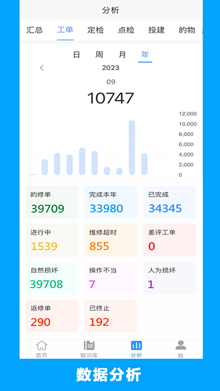 的修