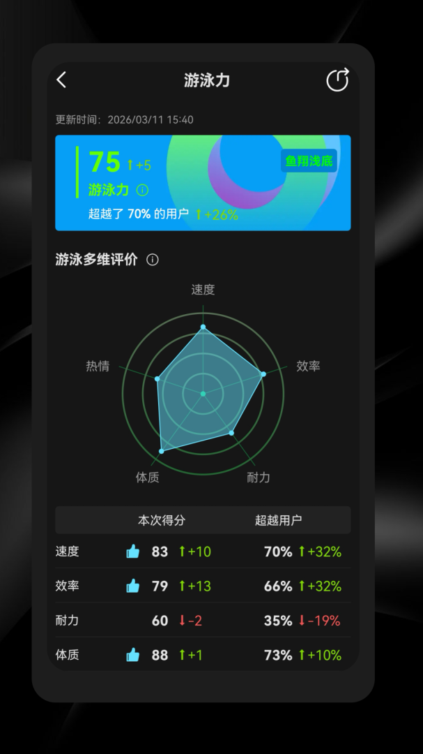 光粒运动