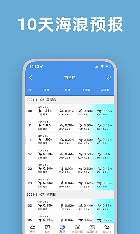 流浪潮汐