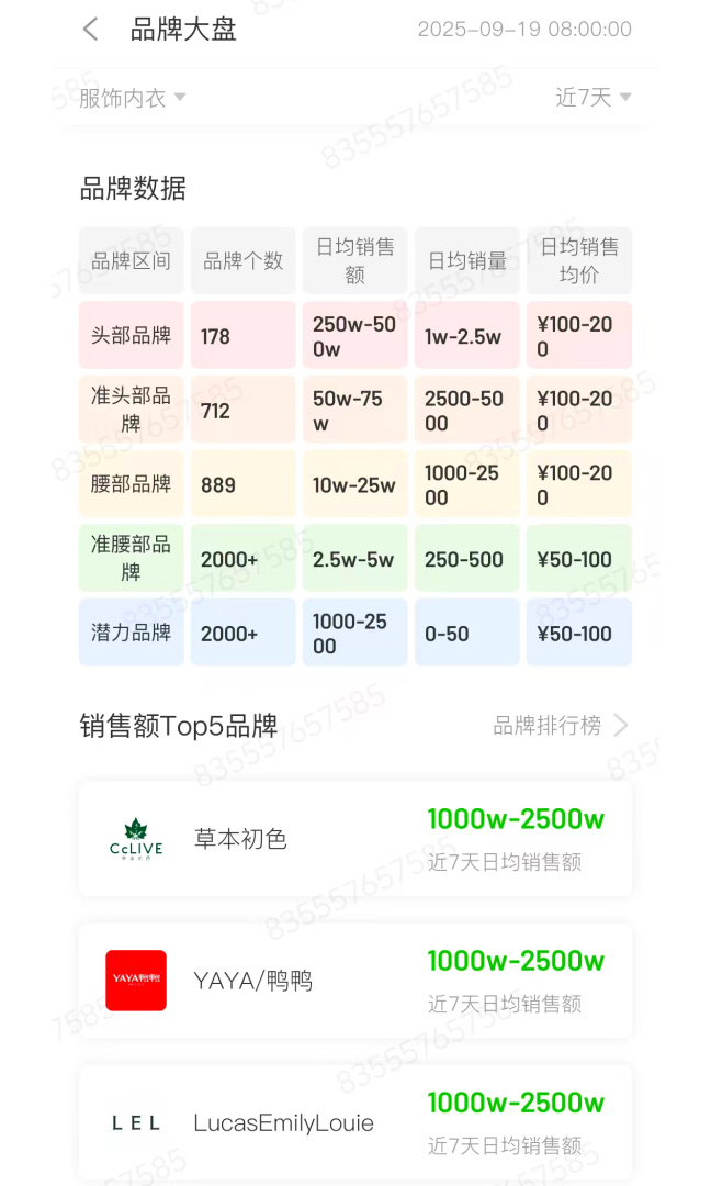 飞瓜数据