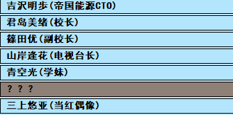 《亚洲之子》私人按摩开启方法攻略