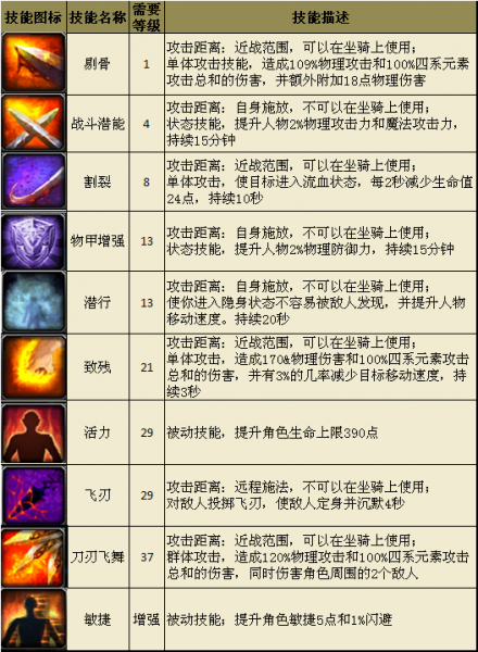 圣域传奇九游版