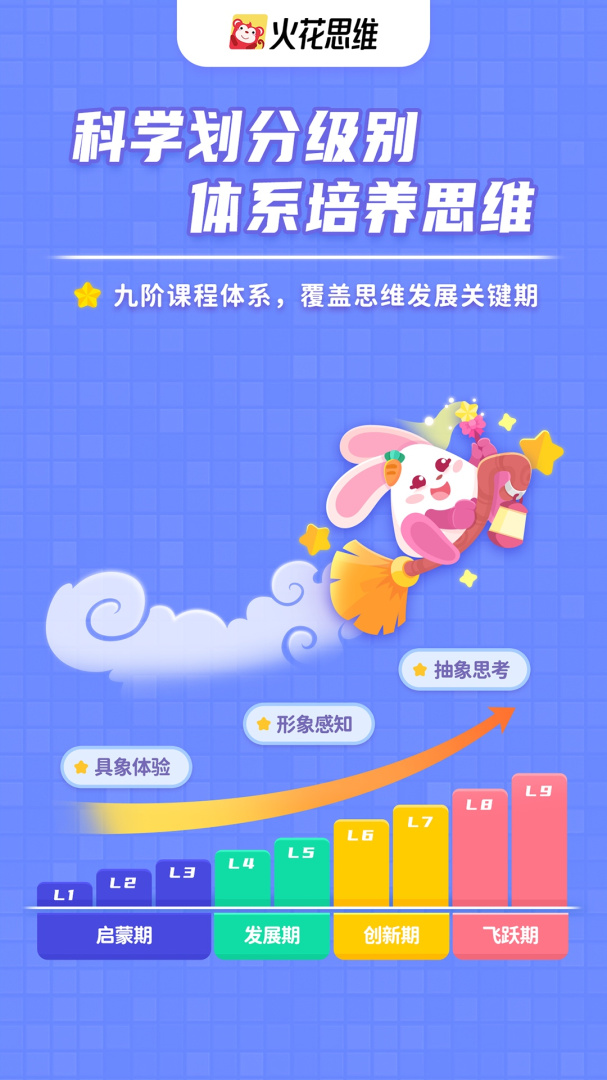 火花思维课堂