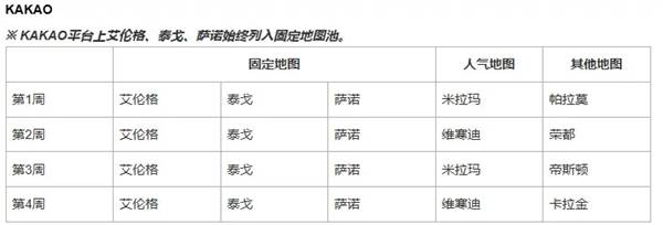 绝地求生42.3地图轮换说明 绝地求生42.3地图怎么轮换