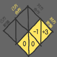 信任的进化网页版