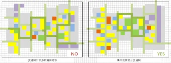 模拟城市:我是市长