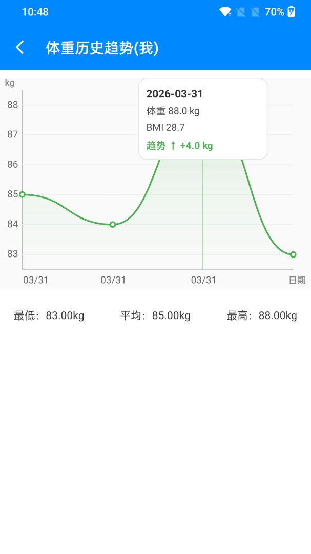 bmi计算器中国版