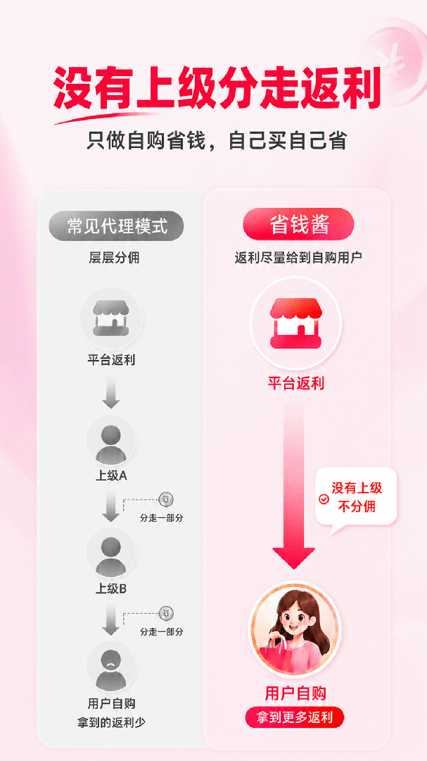 省钱酱