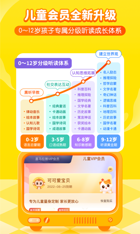喜马拉雅儿童HD