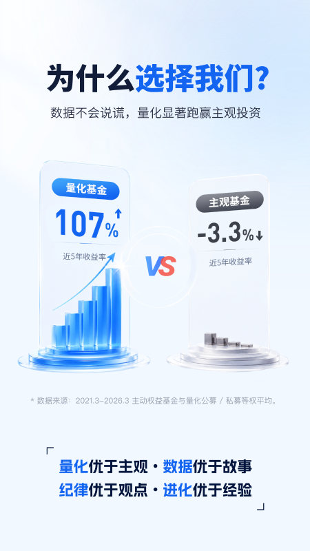 理财魔方