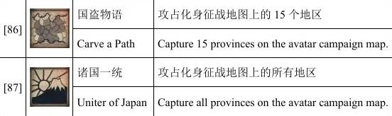全面战争幕府将军2联机成就攻略 全面战争幕府将军2联机成就怎么刷