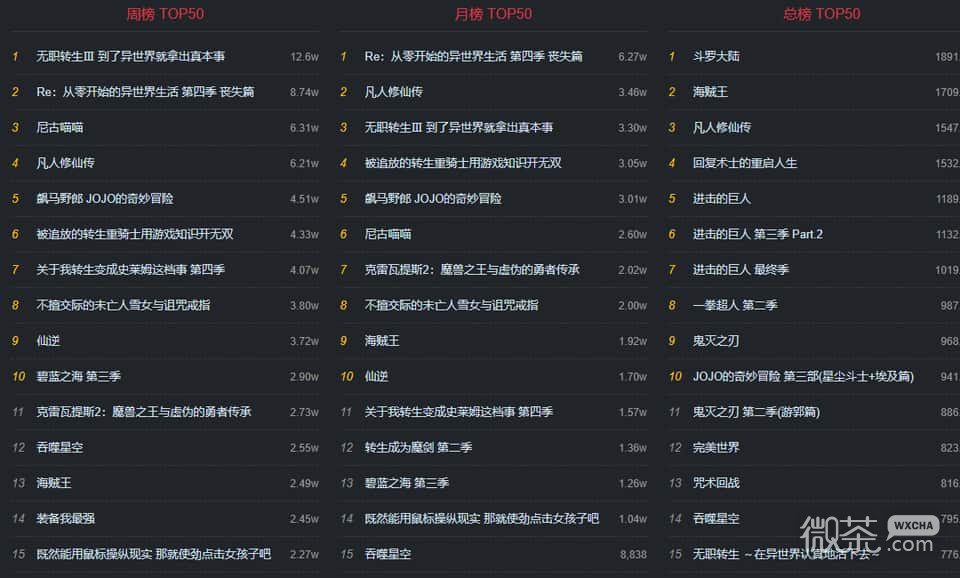漫次元网页版官网入口链接 漫次元最新动漫官网地址