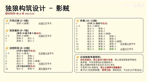 博德之门3影贼流开卡构筑攻略 博德之门3影贼流开卡怎么构筑