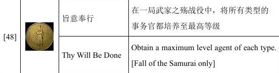 全面战争幕府将军2单人成就攻略 全面战争幕府将军2单人成就怎么解锁