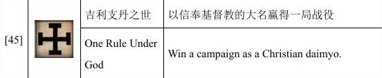 全面战争幕府将军2单人成就攻略 全面战争幕府将军2单人成就怎么解锁