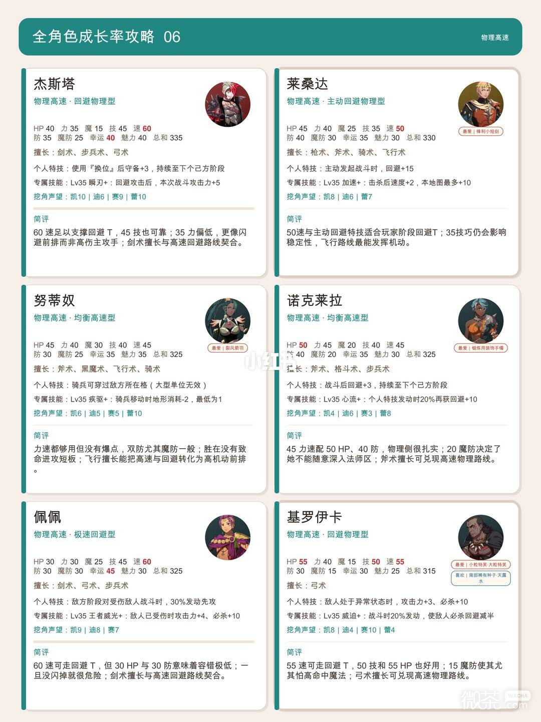 火焰纹章万缕千丝全角色培养攻略 火焰纹章万缕千丝角色怎么选