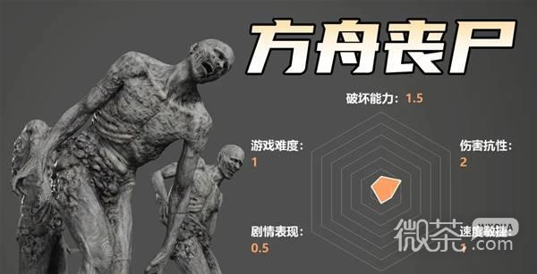 【GG扑克】生化危机9怪物实力测评攻略 生化危机9怪物强度怎么样【EV扑克】