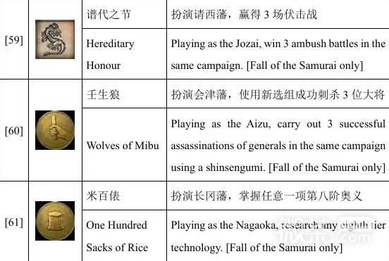 全面战争幕府将军2单人成就攻略 全面战争幕府将军2单人成就怎么解锁