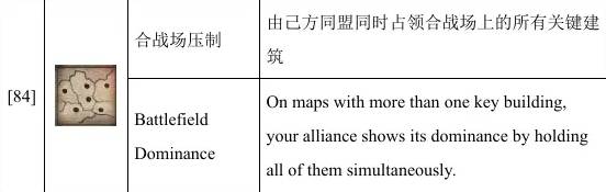 全面战争幕府将军2联机成就攻略 全面战争幕府将军2联机成就怎么刷