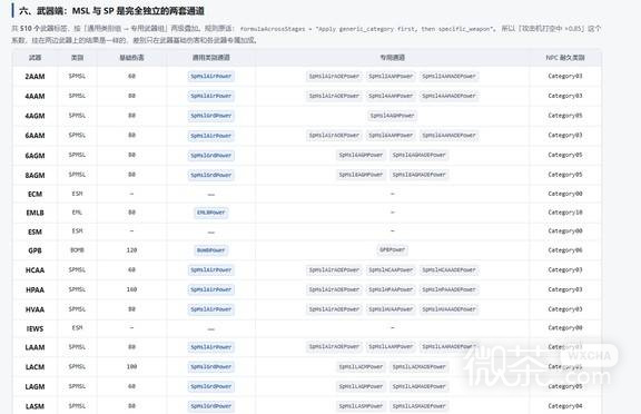 皇牌空战8机体伤害系数攻略 皇牌空战8机体伤害系数怎么看