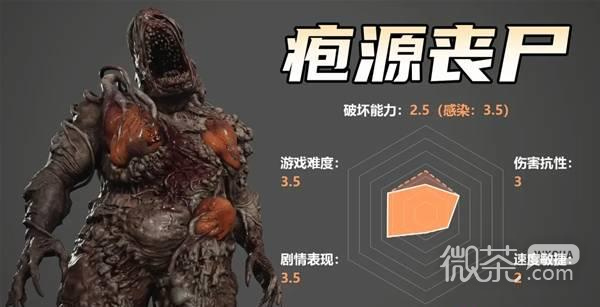 【GG扑克】生化危机9怪物实力测评攻略 生化危机9怪物强度怎么样【EV扑克】