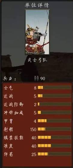 全面战争幕府将军2兵种加点攻略 全面战争幕府将军2兵种怎么加点