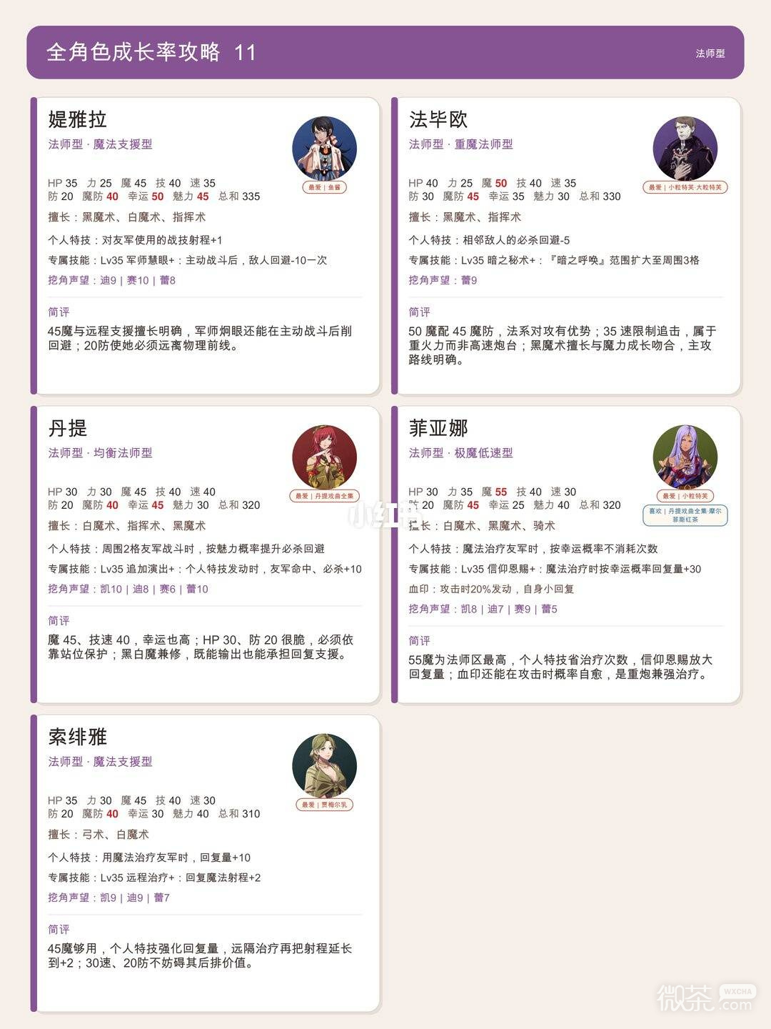 火焰纹章万缕千丝全角色培养攻略 火焰纹章万缕千丝角色怎么选