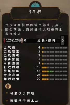 全面战争幕府将军2道场攻略 全面战争幕府将军2道场有什么效果
