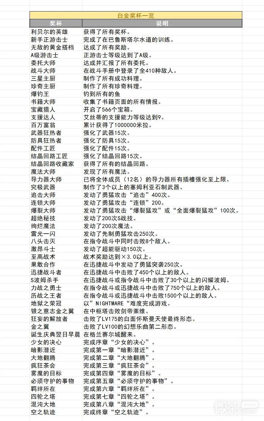 空之轨迹2nd全收集攻略 空之轨迹2nd全收集要素有哪些