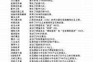 空之轨迹2nd全收集攻略 空之轨迹2nd全收集要素有哪些