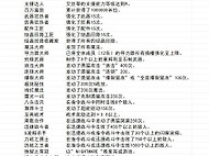 空之轨迹2nd全收集攻略 空之轨迹2nd全收集要素有哪些