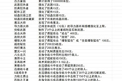 空之轨迹2nd全收集攻略 空之轨迹2nd全收集要素有哪些
