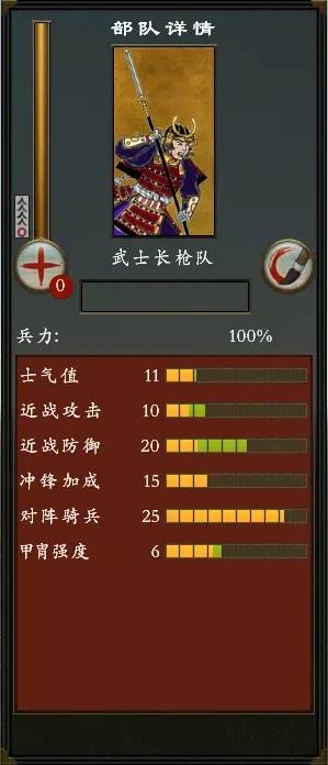 全面战争幕府将军2PVP配兵攻略 全面战争幕府将军2PVP配兵怎么搭配