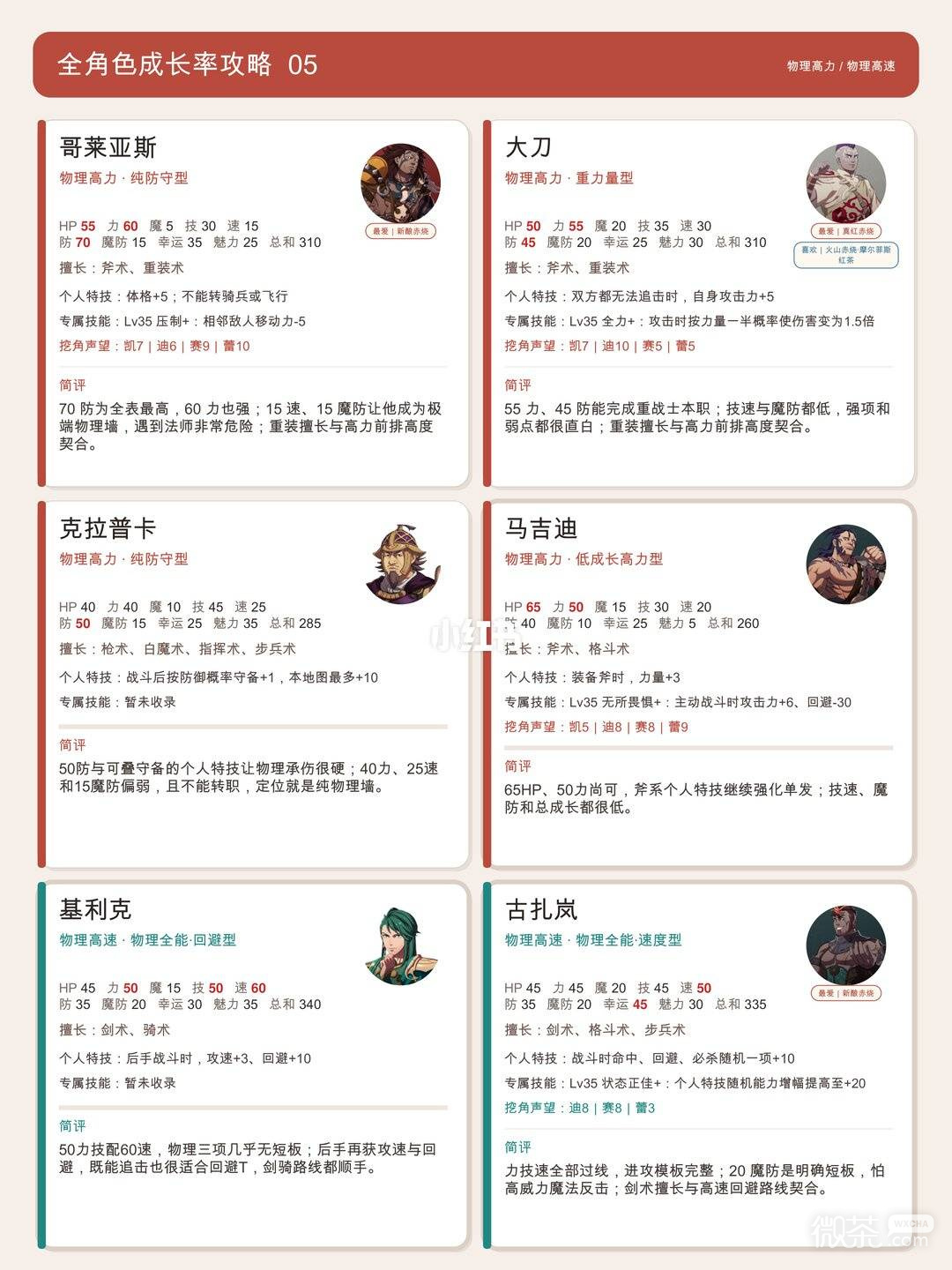 火焰纹章万缕千丝全角色培养攻略 火焰纹章万缕千丝角色怎么选