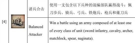 全面战争幕府将军2单人成就攻略 全面战争幕府将军2单人成就怎么解锁