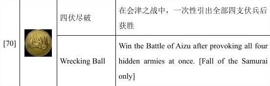 全面战争幕府将军2单人成就攻略 全面战争幕府将军2单人成就怎么解锁