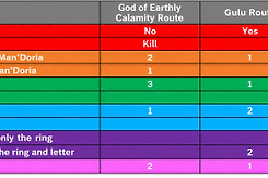 幻世录重制版31至43章流程攻略 幻世录重制版31至43章怎么过