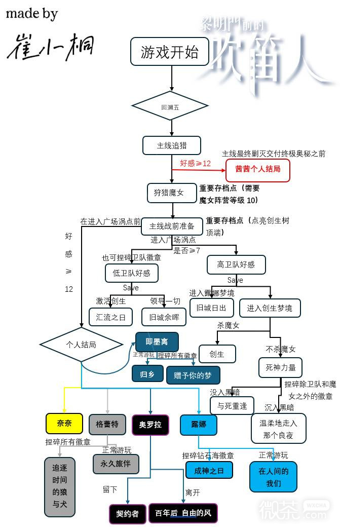 黎明门前的吹笛人白金攻略 黎明门前的吹笛人成就怎么完成