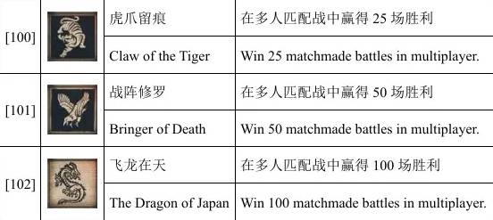 全面战争幕府将军2联机成就攻略 全面战争幕府将军2联机成就怎么刷