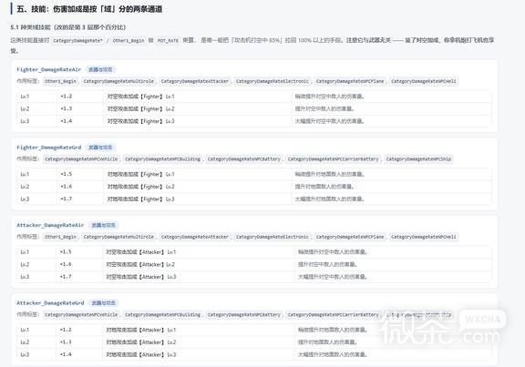 皇牌空战8机体伤害系数攻略 皇牌空战8机体伤害系数怎么看