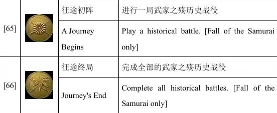 全面战争幕府将军2单人成就攻略 全面战争幕府将军2单人成就怎么解锁