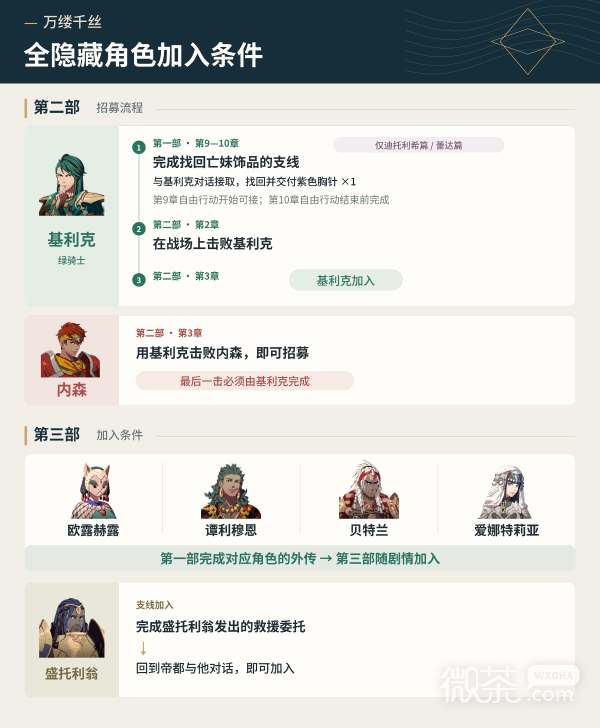 火焰纹章万缕千丝隐藏角色加入条件攻略 火焰纹章万缕千丝隐藏角色加入条件怎么达成
