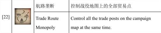 全面战争幕府将军2单人成就攻略 全面战争幕府将军2单人成就怎么解锁