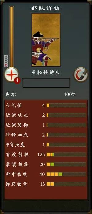 全面战争幕府将军2PVP配兵攻略 全面战争幕府将军2PVP配兵怎么搭配