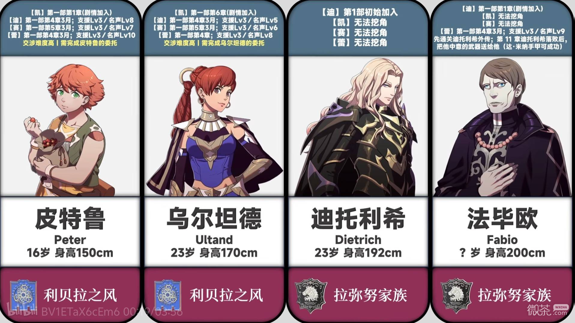 火焰纹章万缕千丝角色加入条件攻略 火焰纹章万缕千丝角色加入条件是什么