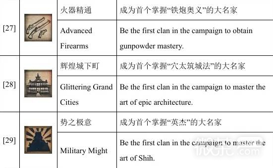 全面战争幕府将军2单人成就攻略 全面战争幕府将军2单人成就怎么解锁