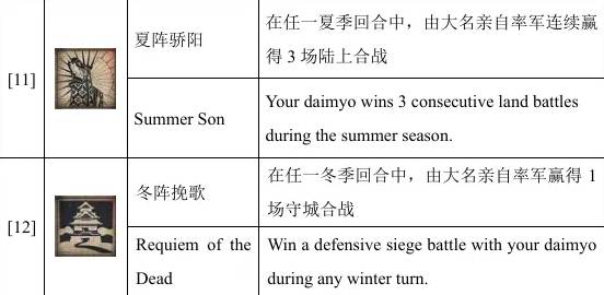 全面战争幕府将军2单人成就攻略 全面战争幕府将军2单人成就怎么解锁